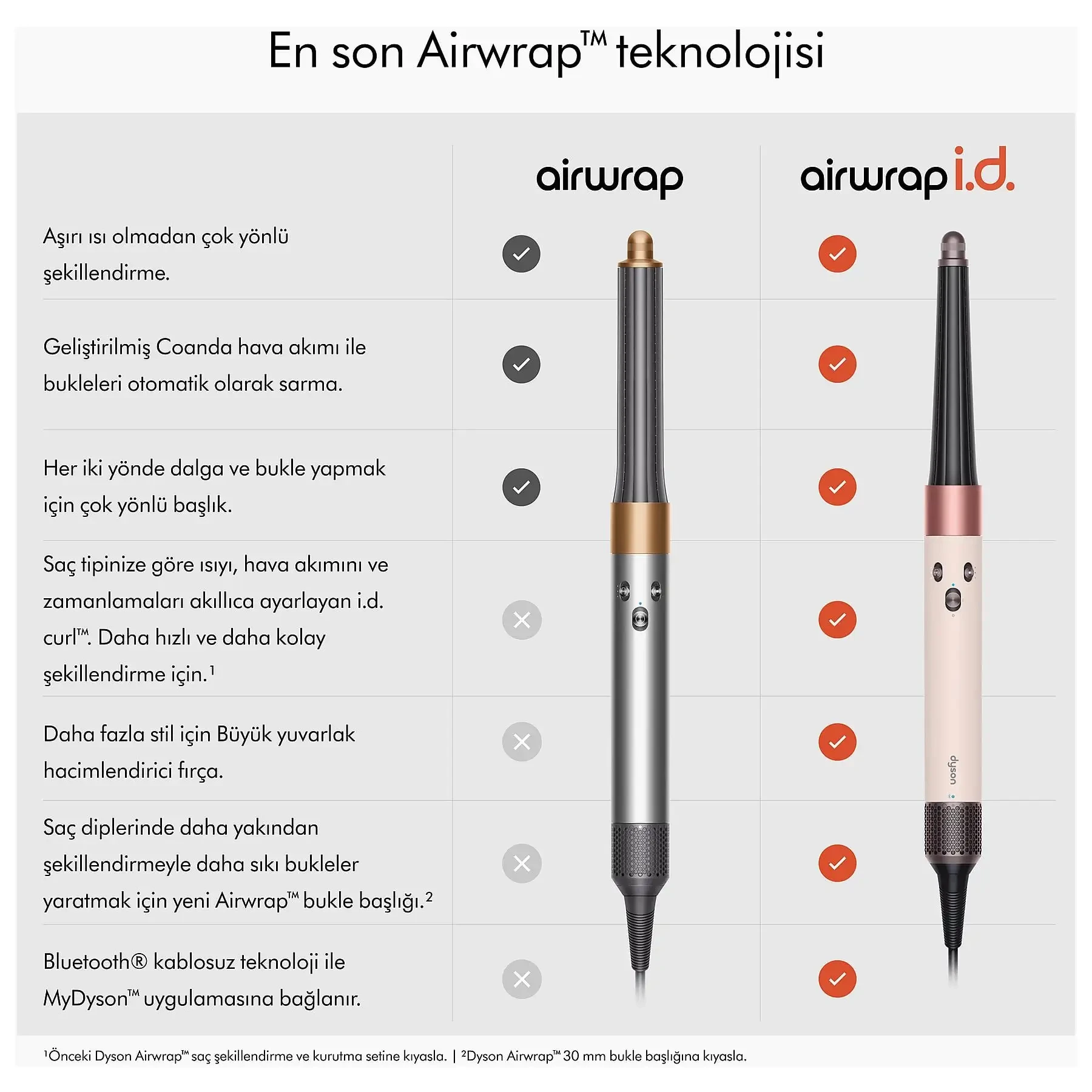 Dyson Airwrap i.d. Saç Şekillendirme ve Kurutma Seti